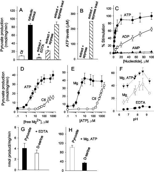 Fig 4.