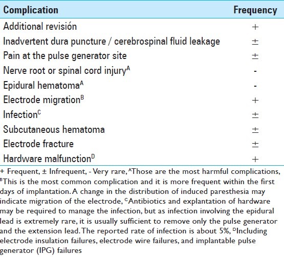 graphic file with name SNI-3-275-g004.jpg