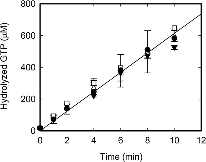 Fig 4