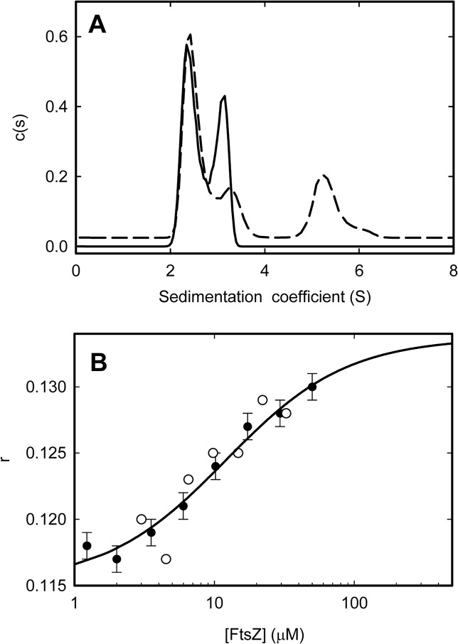 Fig 5