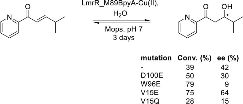 Scheme 3