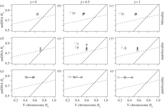 Figure 3.