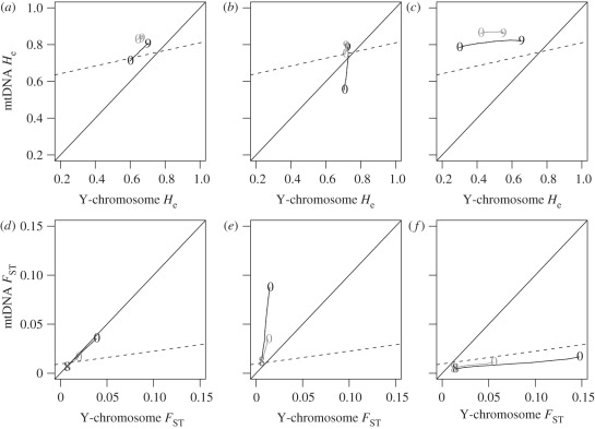 Figure 2.