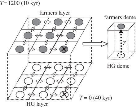 Figure 1.