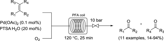 Scheme 2