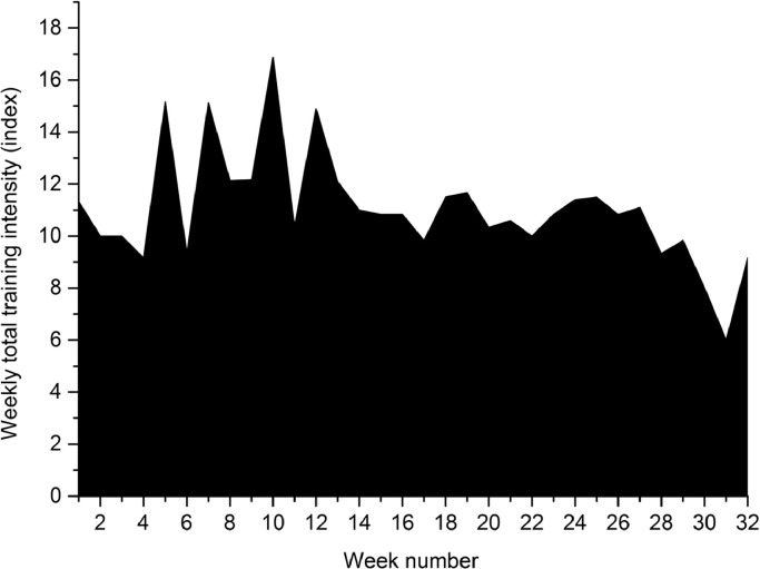 Fig 2