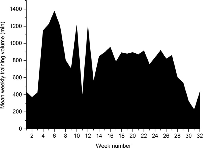 Fig 1