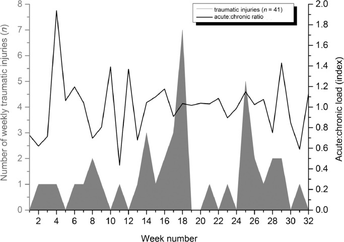 Fig 3