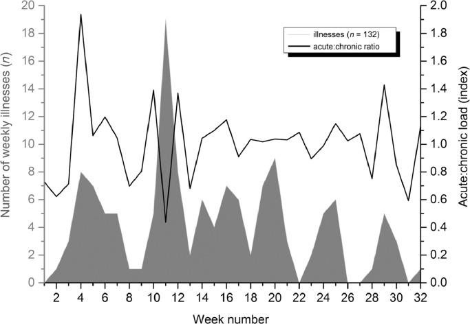 Fig 4