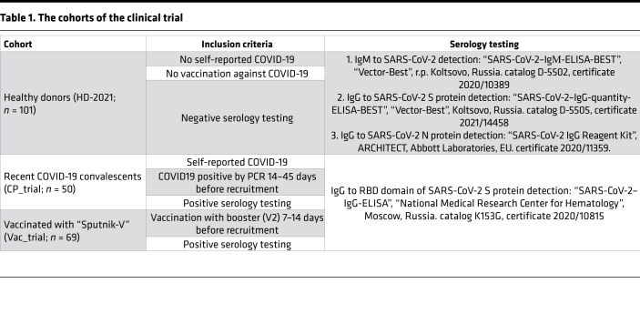 graphic file with name jciinsight-7-157699-g255.jpg