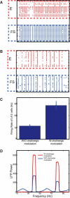 Figure 10.