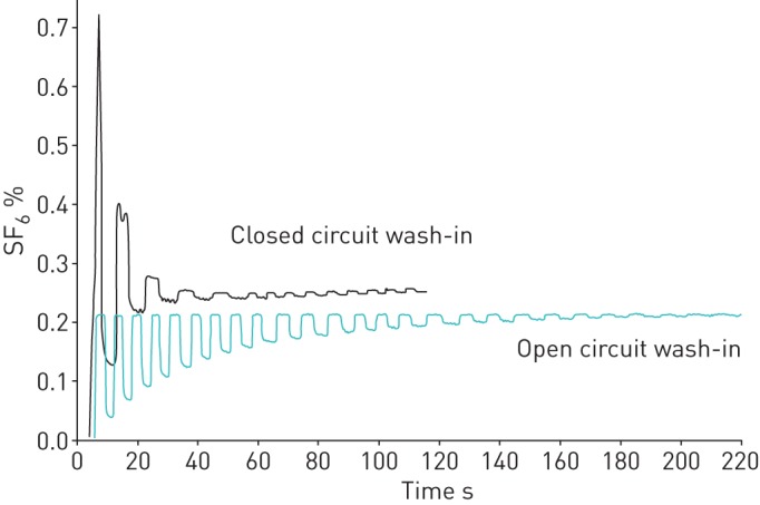 FIGURE 1