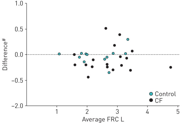 FIGURE 5