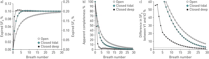 FIGURE 3