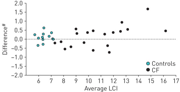 FIGURE 4