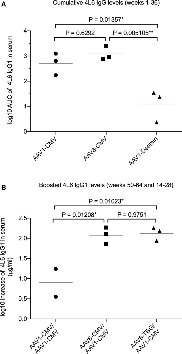 Figure 6