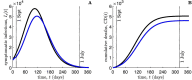 Fig. 11
