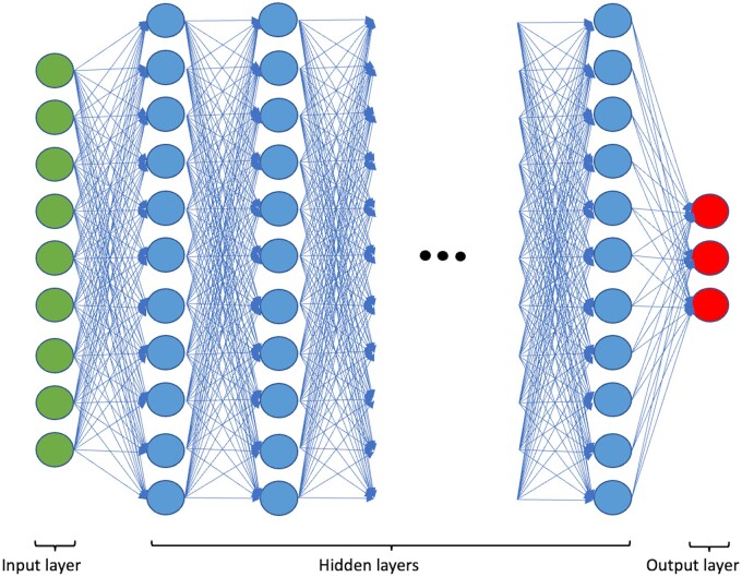 Figure 2.