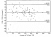 Figure 1)