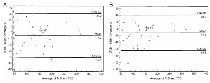 Figure 2)