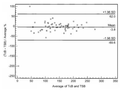 Figure 3)