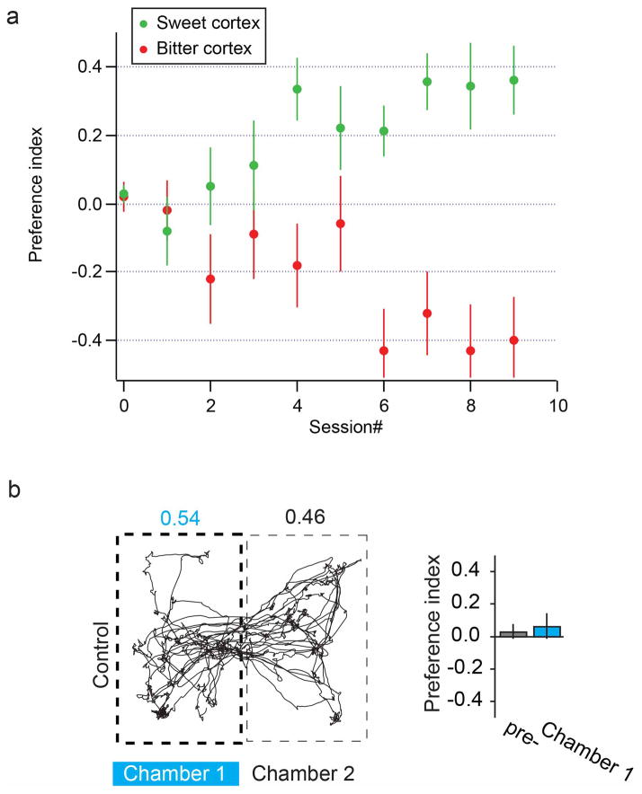 Extended Data Figure 2