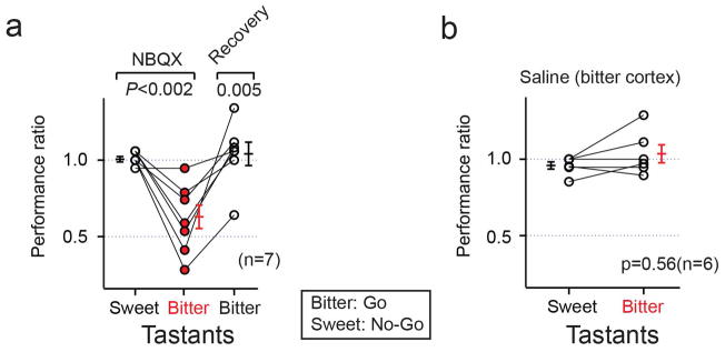 Extended Data Figure 5