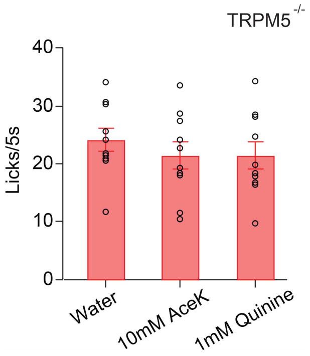 Extended Data Figure 4