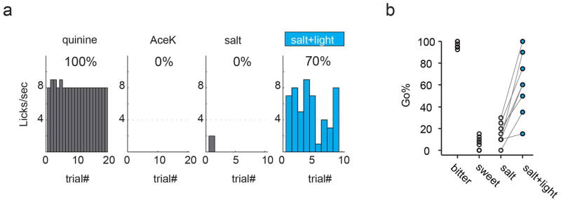 Extended Data Figure 7