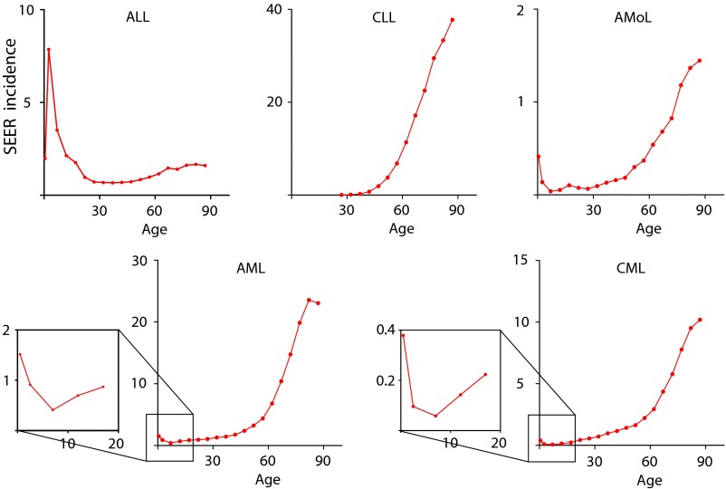 Fig. S1.