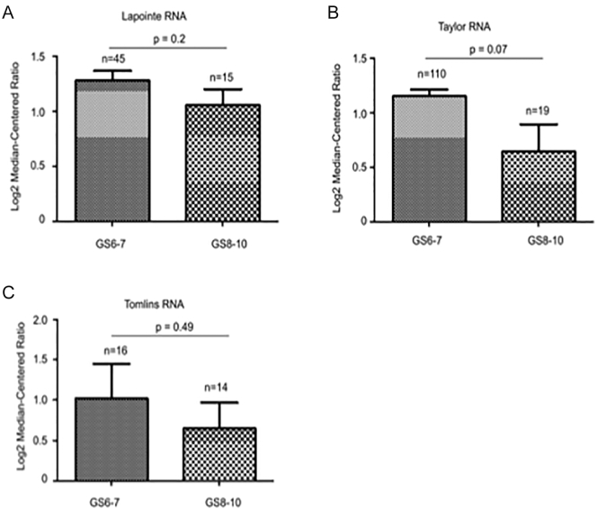 Supplementary Figure 1