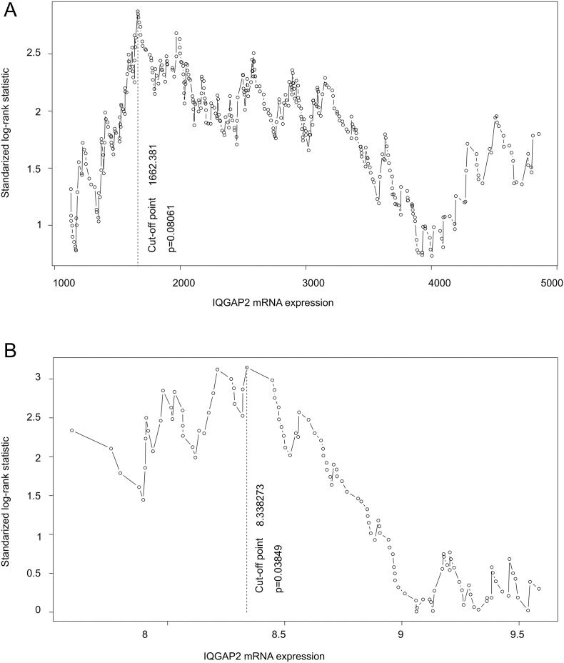 Supplementary Figure 3