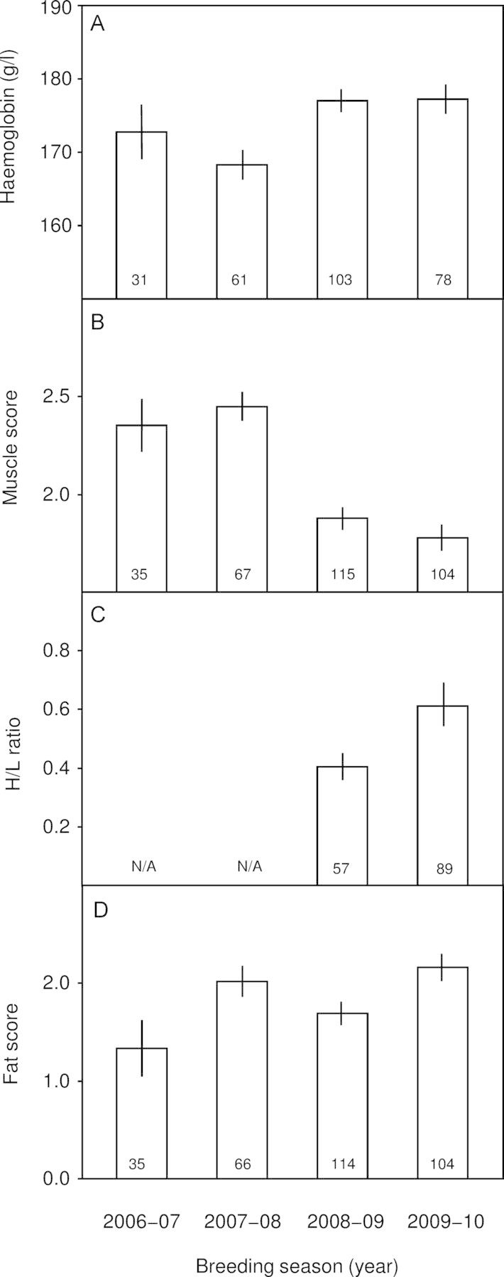 Figure 3: