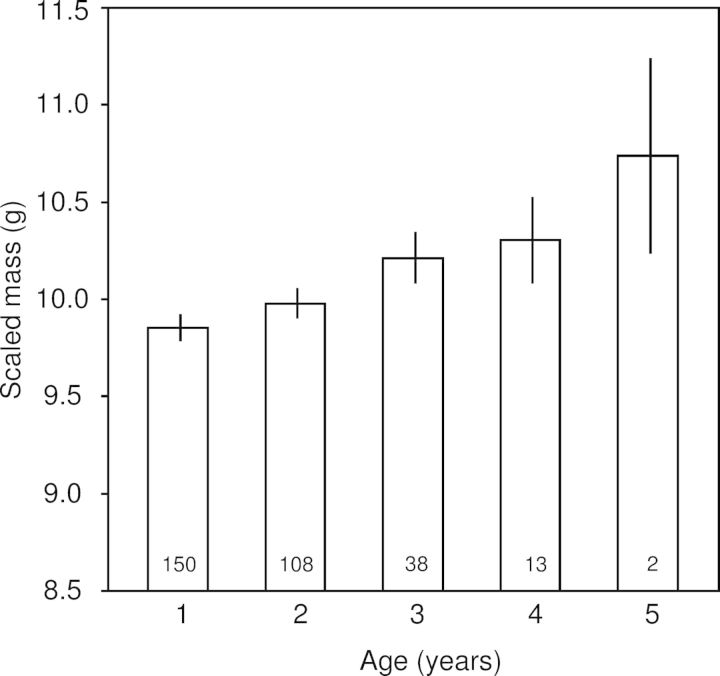 Figure 2: