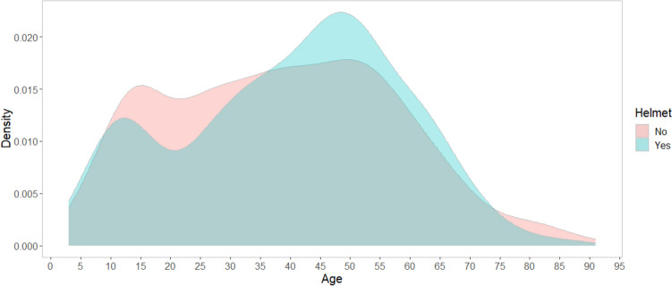 Fig. 1