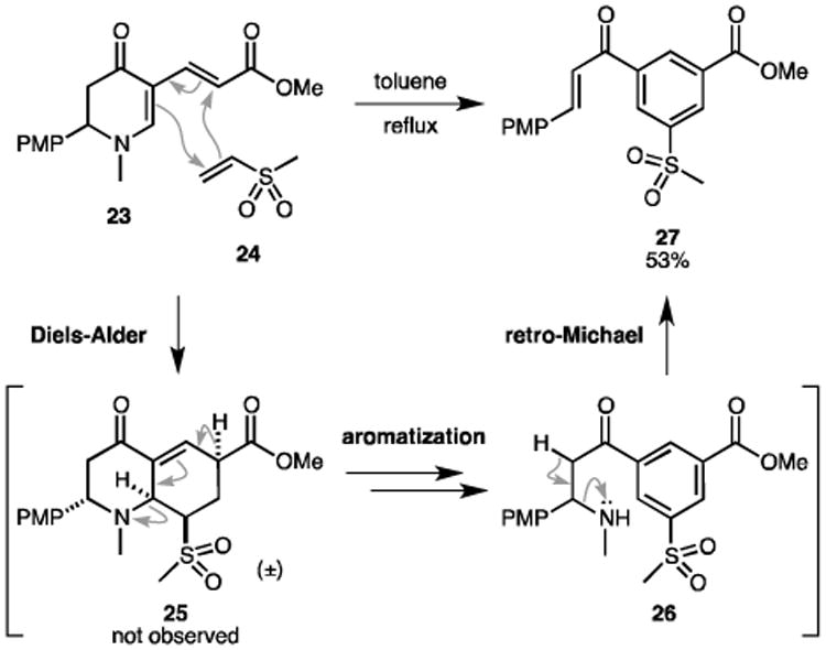 Scheme 3