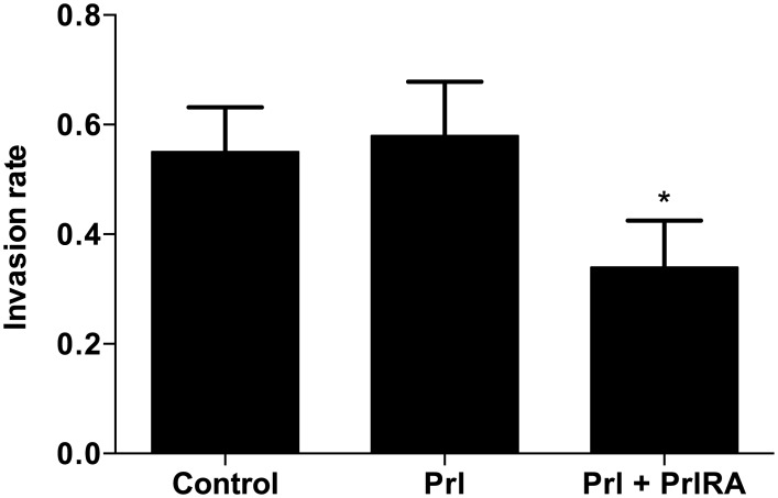 Fig 7