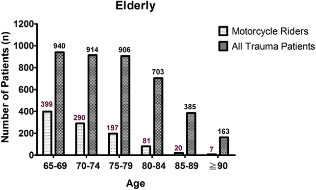 Fig. 2