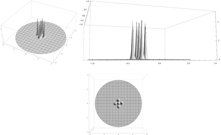 Fig. 3