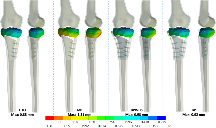 Fig. 4