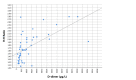 Figure 7: