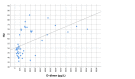 Figure 6: