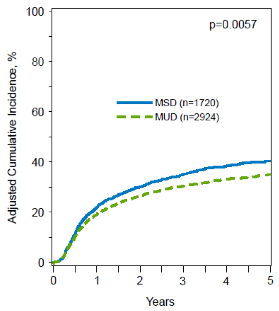 Figure 1A: