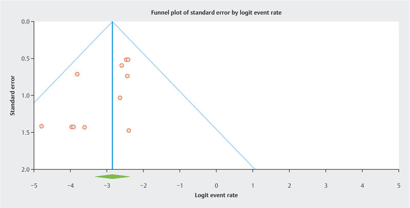 Fig. 2