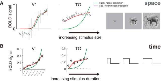 Figure 13.