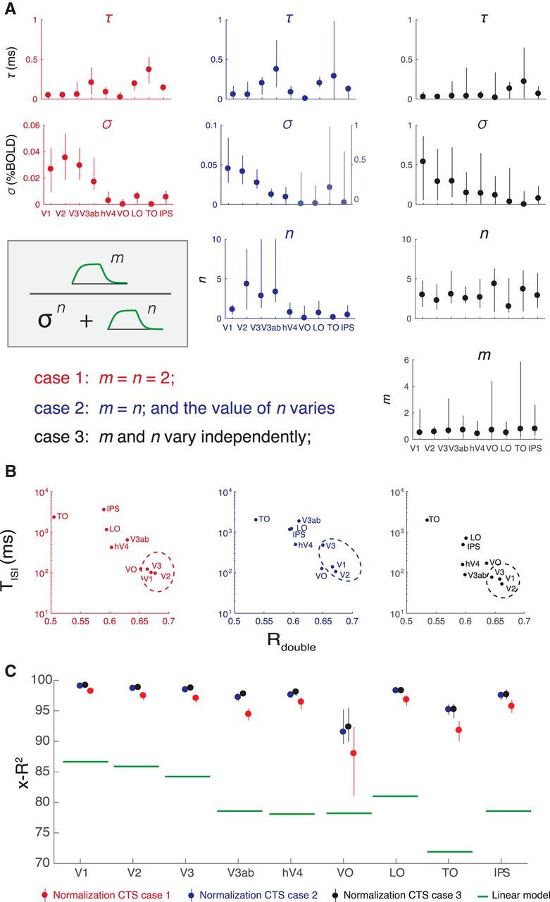 Figure 12.