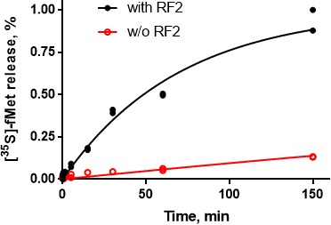 Figure 1—figure supplement 4.