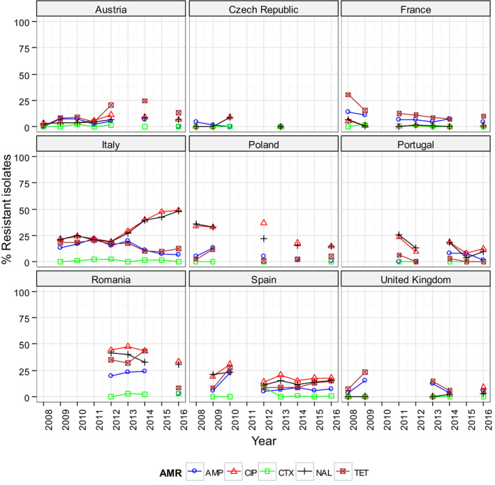 Figure 49