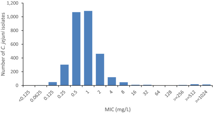 Figure 69