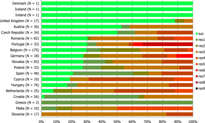 Figure 28